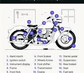 Motor-cycles and Parts image